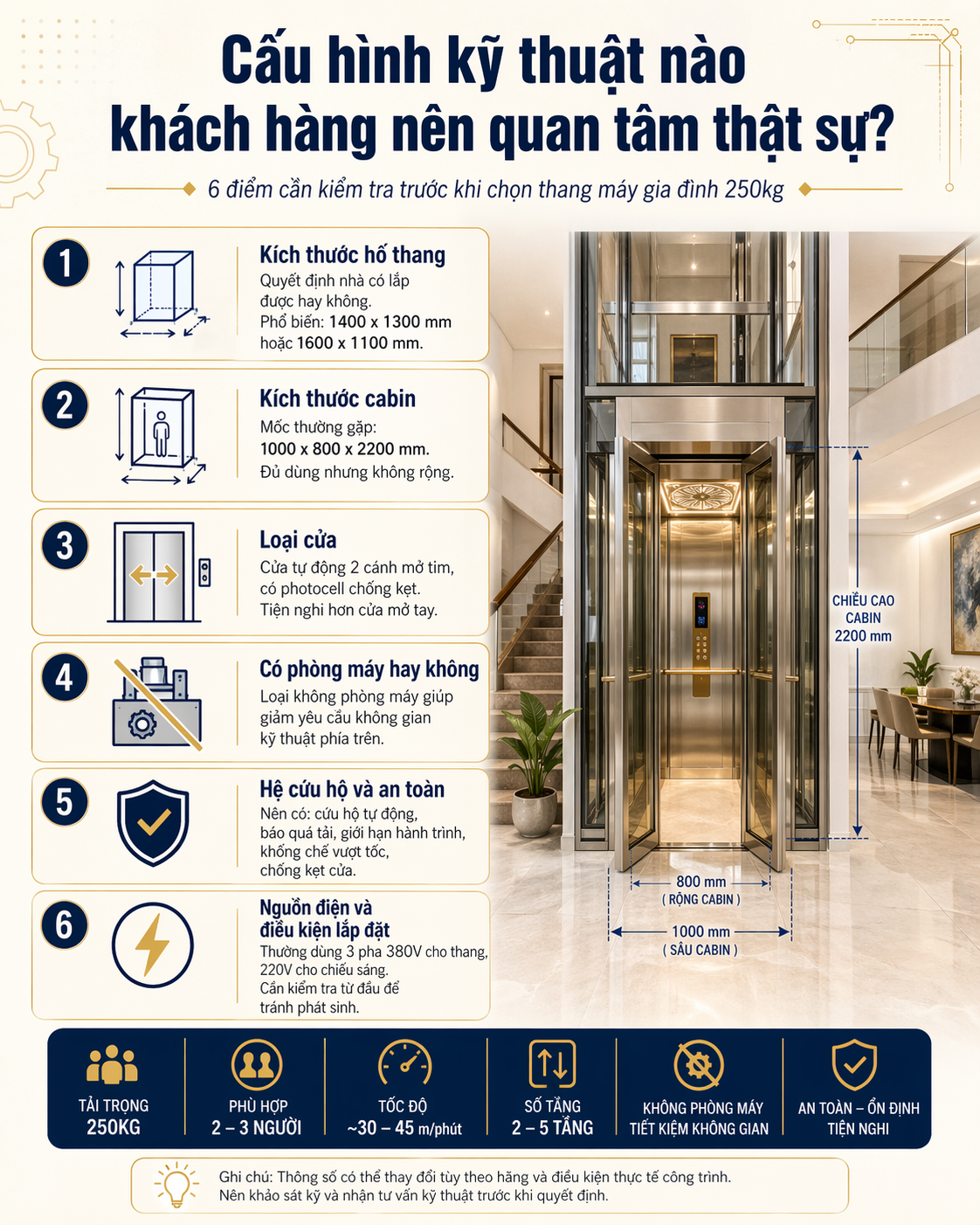 Cấu hình kỹ thuật khi chọn thang máy 250kg