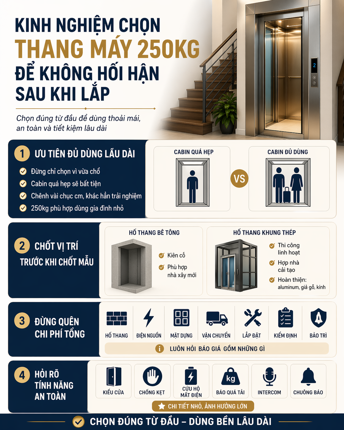 Kinh nghiệm chọn thang máy 250kg cho gia đình