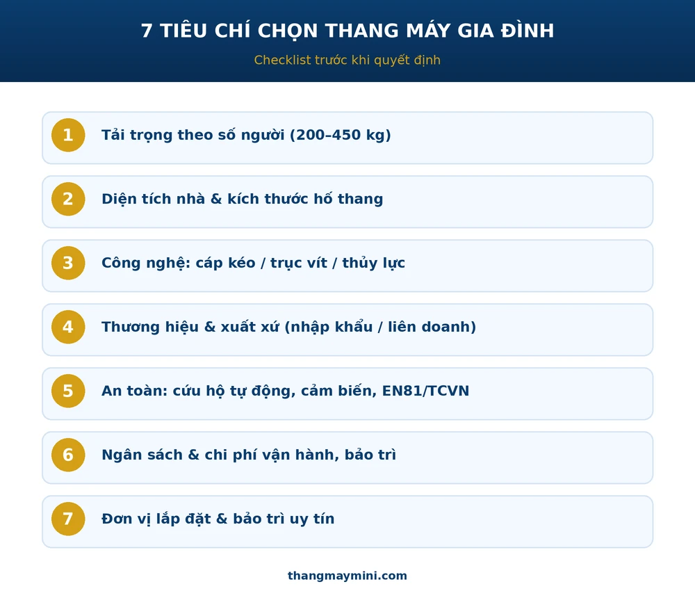 7 tiêu chí chọn thang máy gia đình checklist