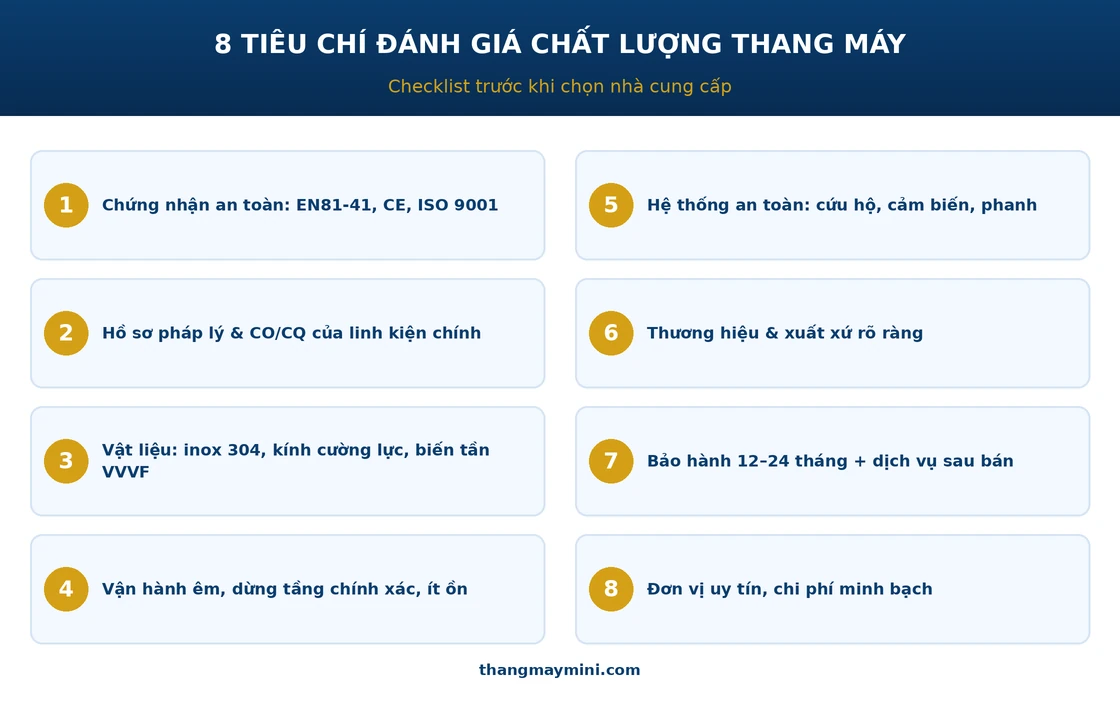 Tiêu chí lựa chọn thang máy gia đình cần biết trước khi mua 2 8 tiêu chí đánh giá chất lượng thang máy gia đình checklist