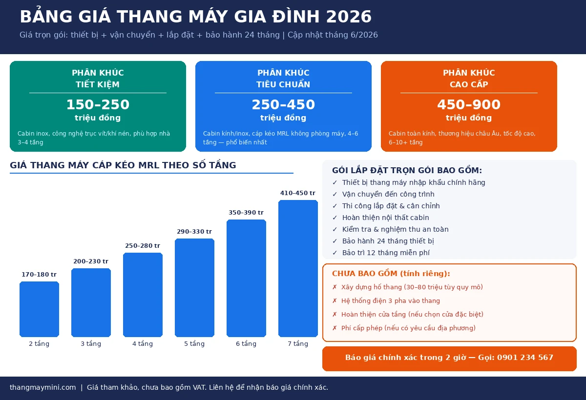 Giá Thang Máy Gia Đình Nhà 7 Tầng 2026: Inox, Kính & Chi Phí Lắp Đặt 1 bang gia thang may gia dinh 2026