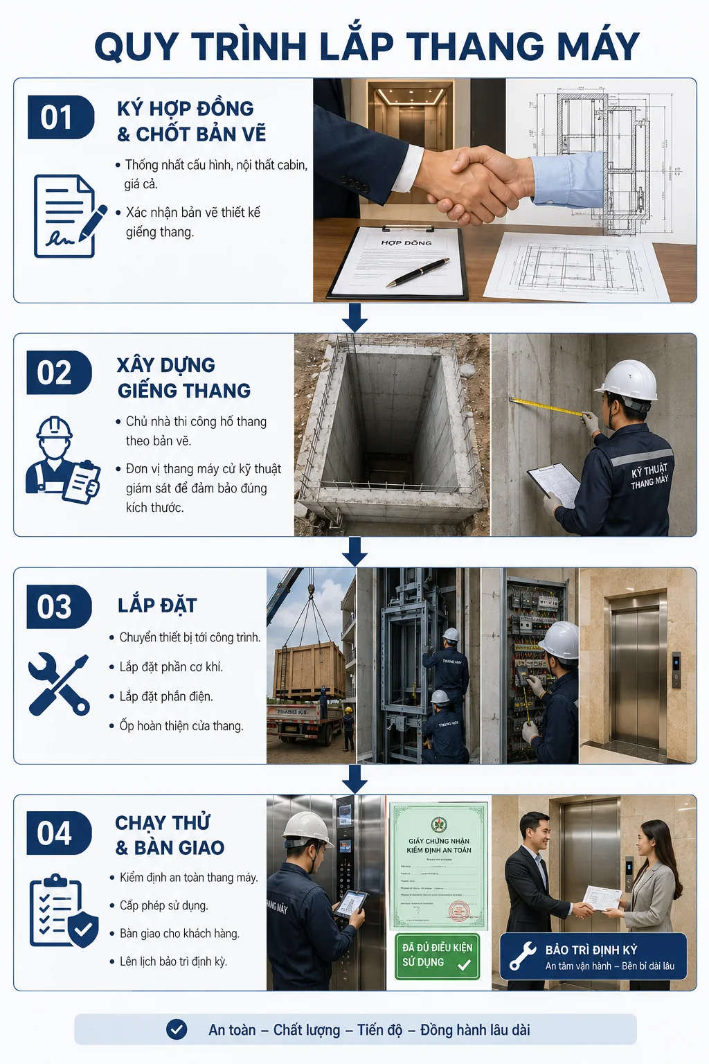 Quy trình lắp đặt thang máy mini từ A đến Z